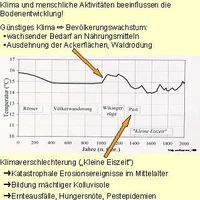 Klima