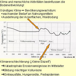 Klima