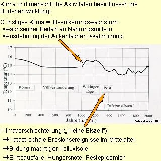 Klima