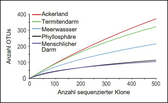 Diagramm DE