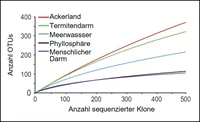 Diagramm DE